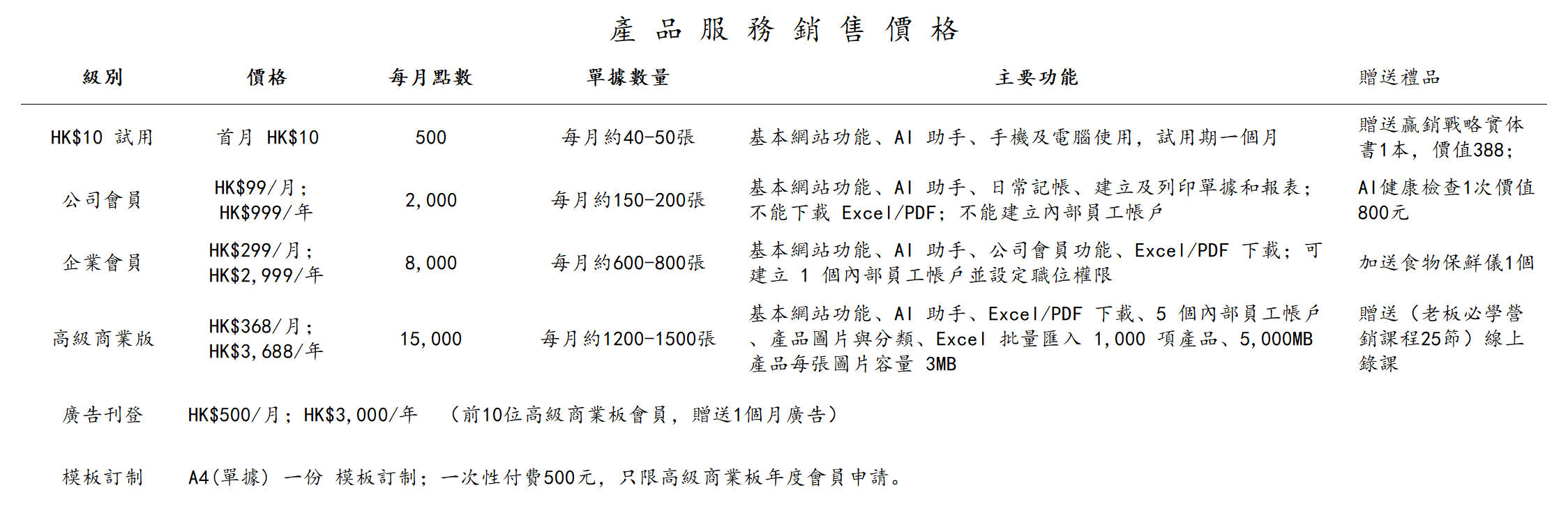 試用、公司會員、企業會員、高級商業版、廣告刊登及模板訂制的價格、點數、功能與禮品比較表